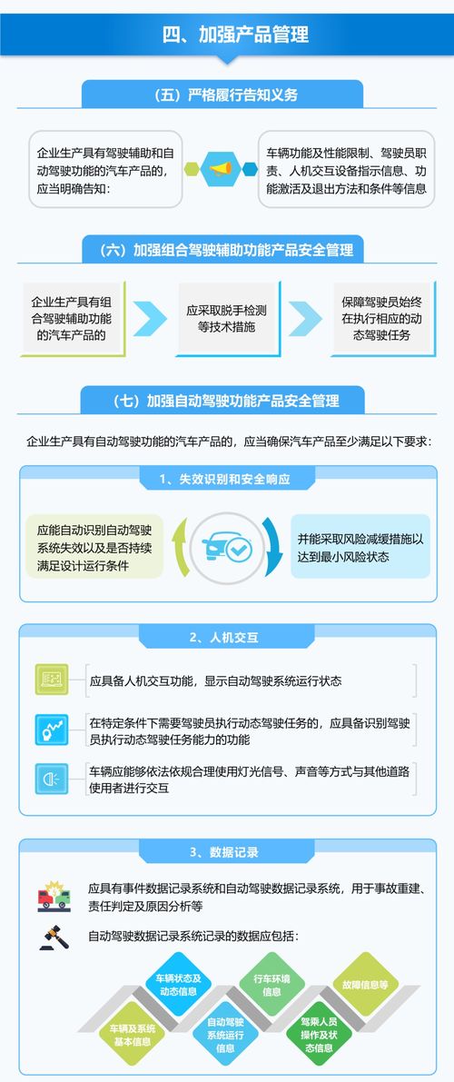 一圖讀懂 工信部發(fā)布智能網(wǎng)聯(lián)汽車企業(yè)及產(chǎn)品準(zhǔn)入管理意見