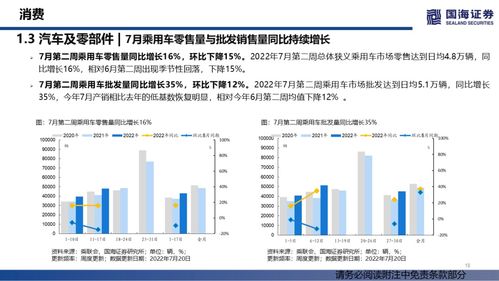 汽車銷量持續(xù)修復，大宗商品價格降溫——行業(yè)景氣跟蹤雙周報系列
