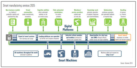 智能服務之主要類型與商業模式簡析——中國市場情報中心視角